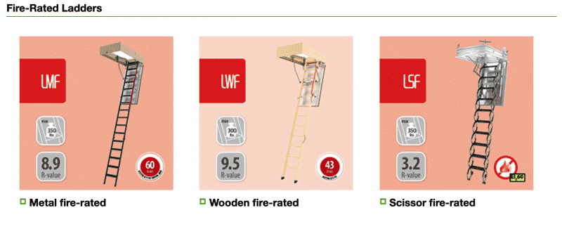 Fire Rated Attic Ladders (What You Should Know)